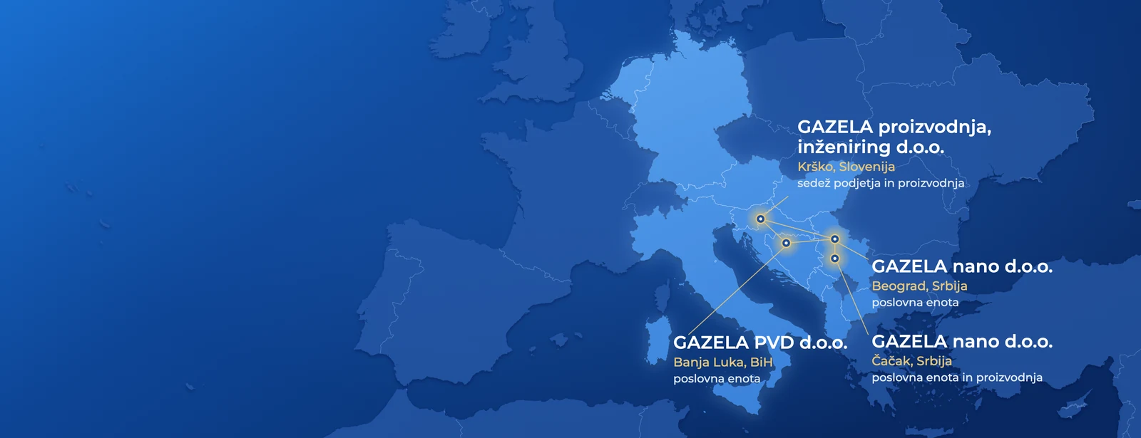 Zemljevid Evrope: dvanajst držav, v katerih Gazela deluje, in tri podjetja — GAZELA proizvodnja, inženiring d.o.o. (Krško, Slovenija: sedež podjetja in proizvodnja), GAZELA PVD d.o.o. (Banja Luka, BiH: poslovna enota), GAZELA nano d.o.o. (Beograd, Srbija: poslovna enota; Čačak, Srbija: poslovna enota in proizvodnja)